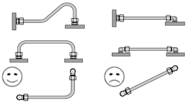 液壓油管怎樣布置才能既合理又美觀？